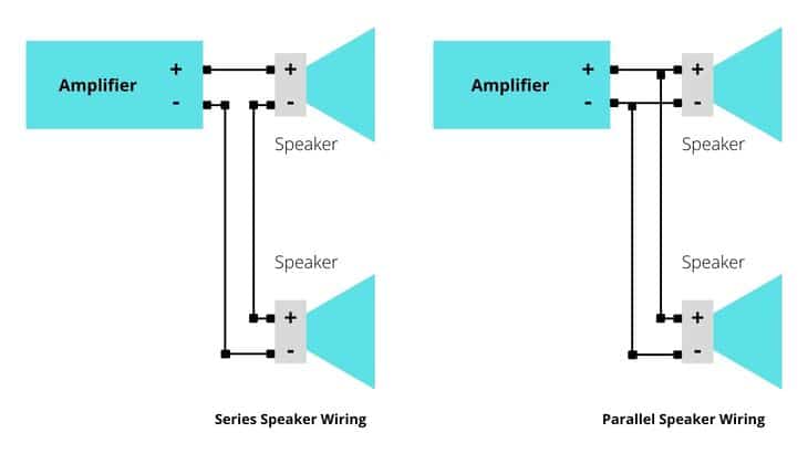 Series Vs Parallel Speaker Sound, What Is Parallel Speaker Wiring