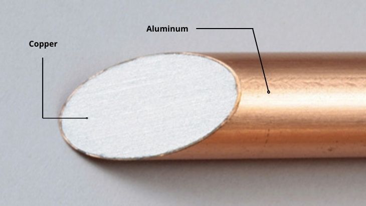 Copper-Clad Aluminum