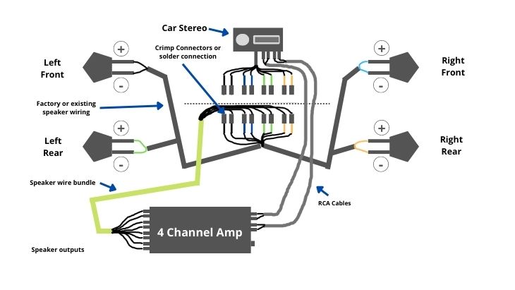 4 channel amp to four speakers using RCA cables