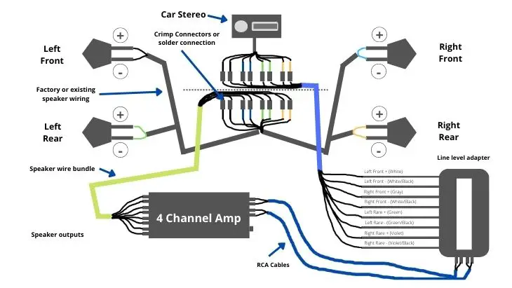 4 channel amp to four speakers using a line-level adapter