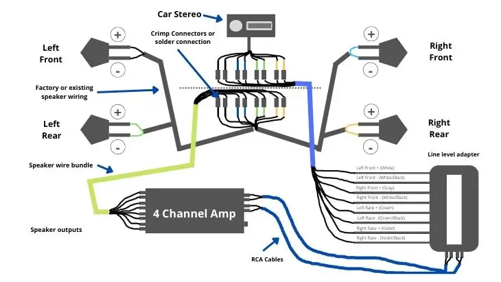 4 Channel Amp Wiring Diagram- Complete Guide - Audio Mention