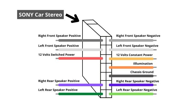 Sony Car Stereo Wiring Diagram