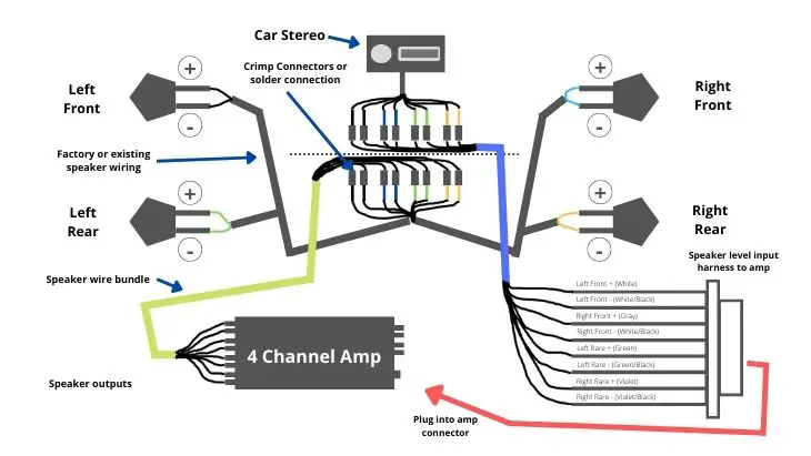 4 Channel Amp Wiring Diagram- Complete Guide - Audio Mention