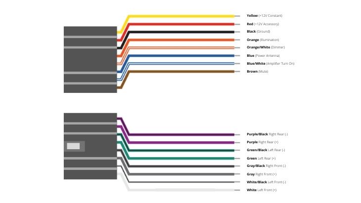 Aftermarket Vehicle Harness Connector