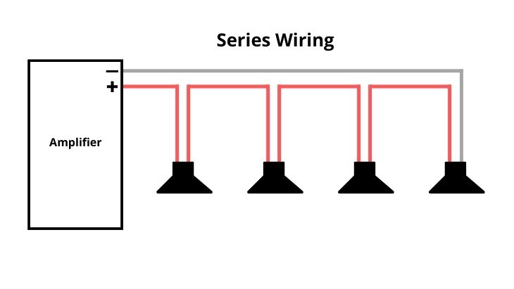Connecting 4 speakers to a 2 channel amp in series