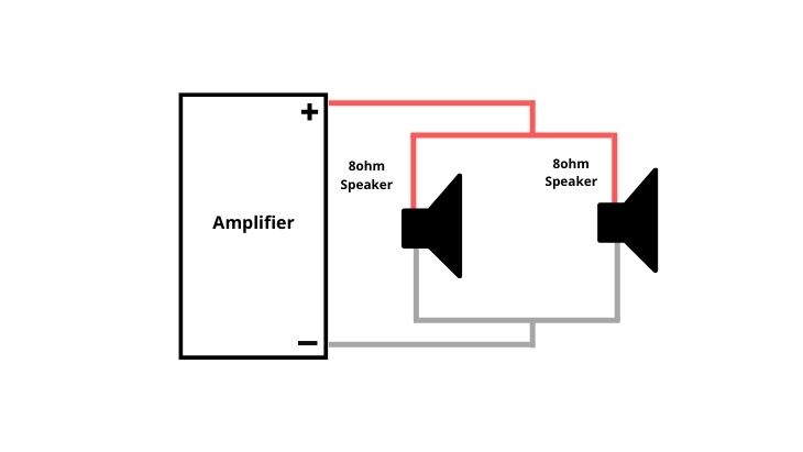 Connecting two speakers to a 2 channel amp in parallel