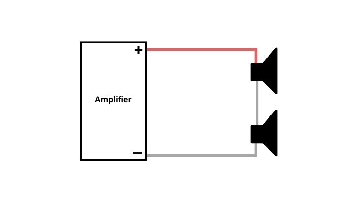 Connecting two speakers to a 2 channel amp in series