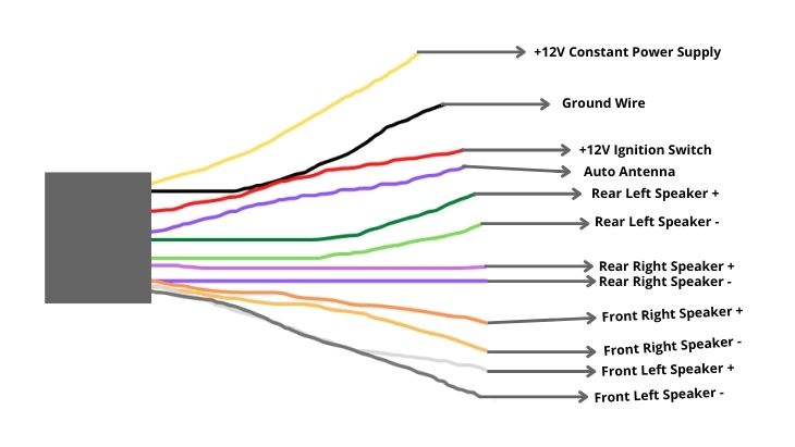 Nissan Radio Wiring Diagram