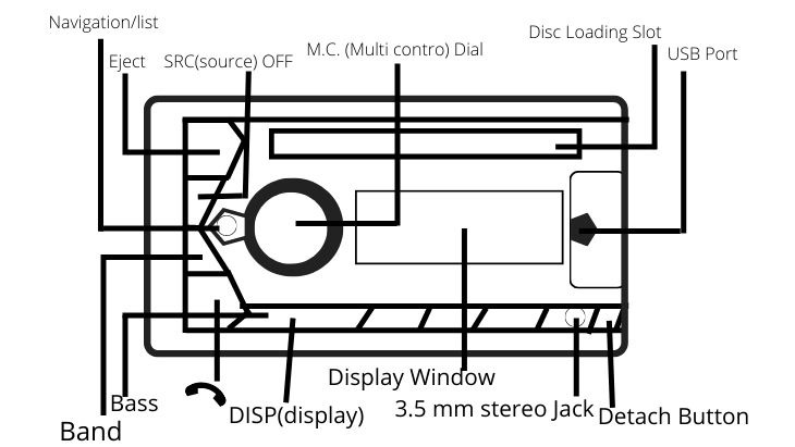 Pioneer DEH S31BT Wiring Diagram with color code