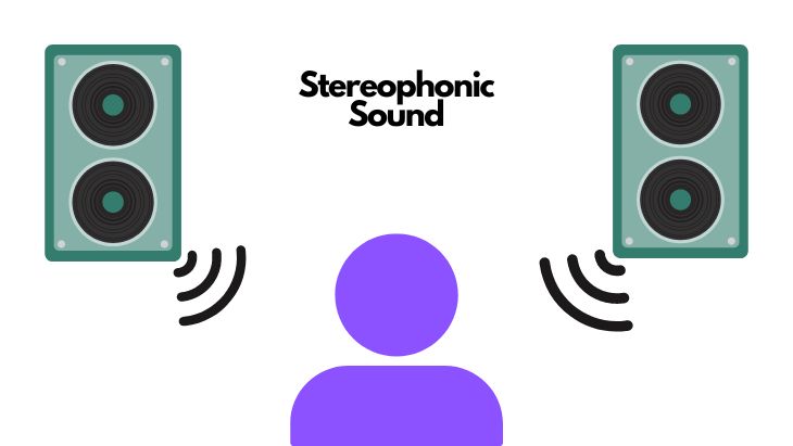 Stereophonic Sound