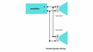 Series Vs Parallel Speaker Sound: [Wiring Explained]